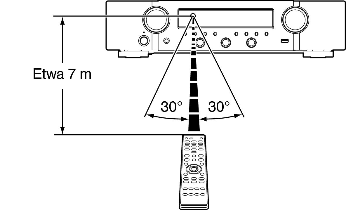 Use RC N1200N